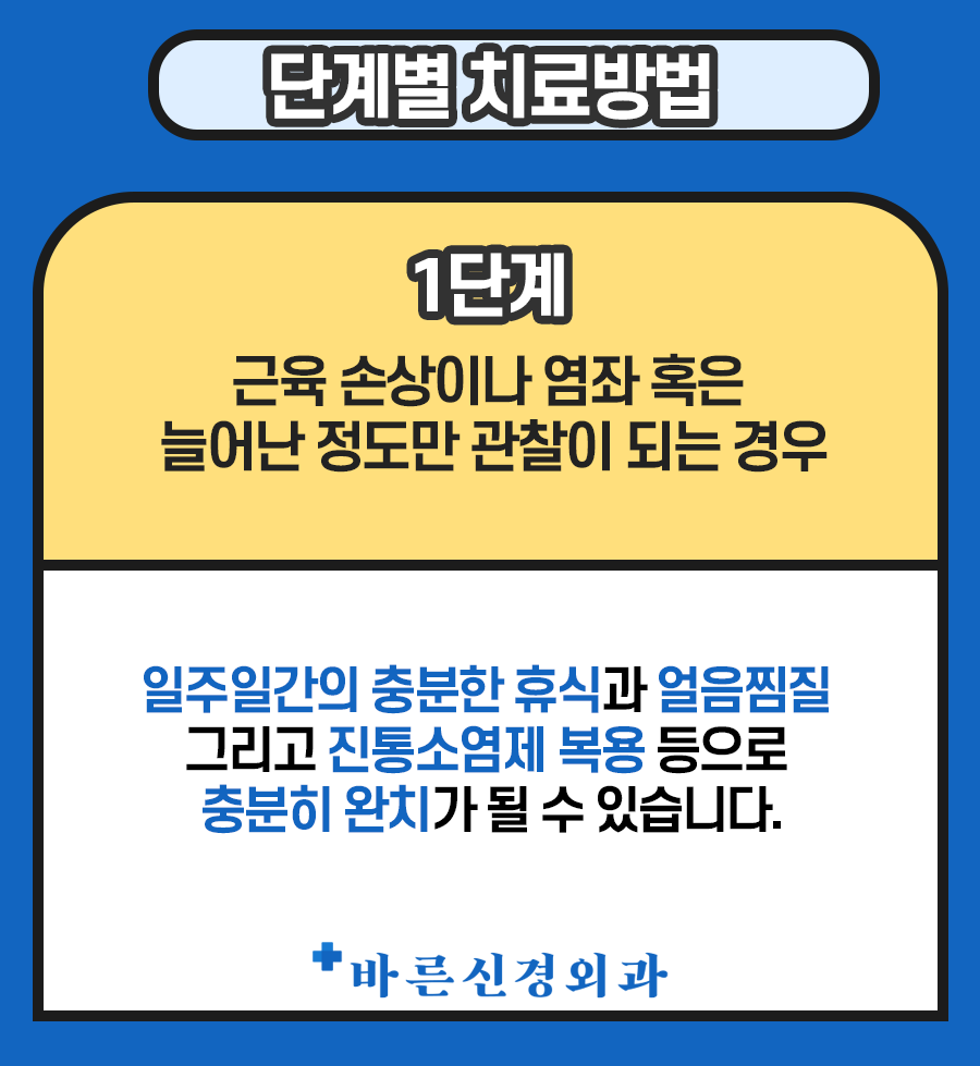 햄스트링 부상 – 바른신경외과